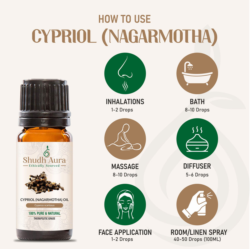 Cypriol (Nagarmotha)