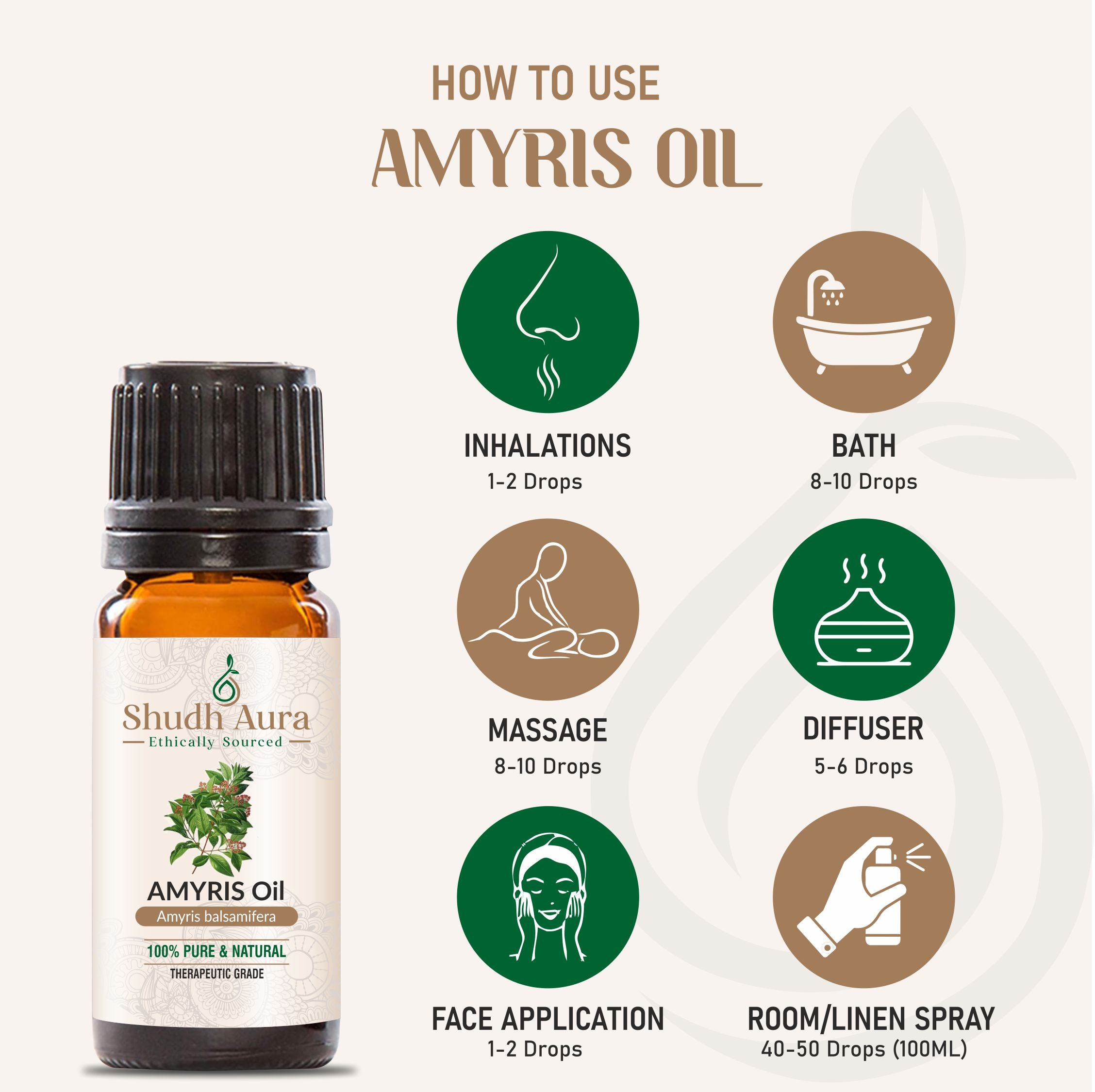 Amyris